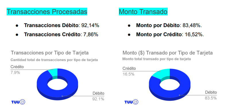 comparativa pagos con tarjeta de débito vs crédito