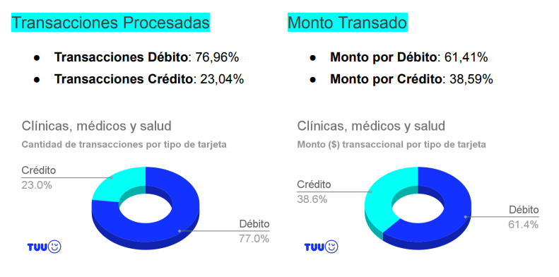 transacciones con tarjetas en clínicas, centros médicos y salud